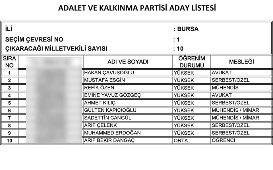 AKP'nin tam liste Milletvekili adayları 23