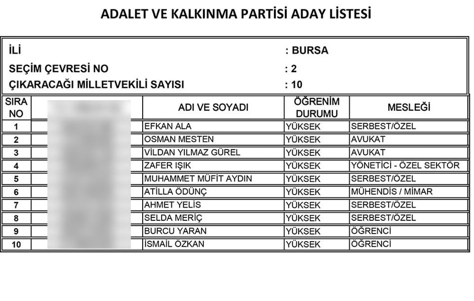 AKP'nin tam liste Milletvekili adayları 24