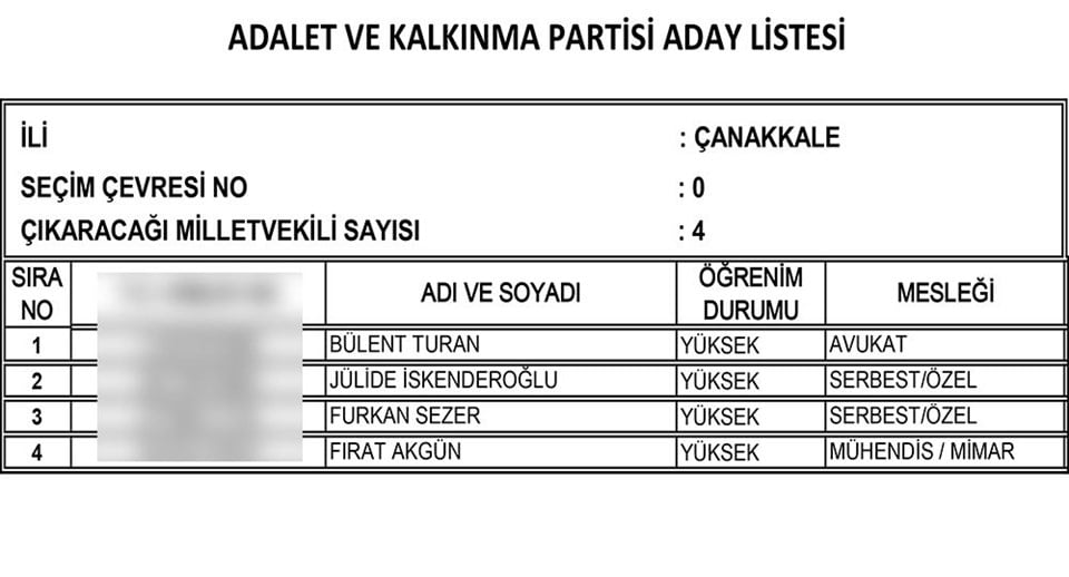 AKP'nin tam liste Milletvekili adayları 25