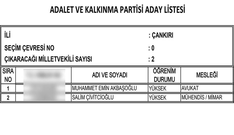 AKP'nin tam liste Milletvekili adayları 26