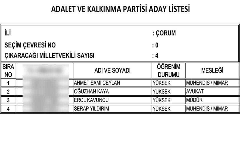 AKP'nin tam liste Milletvekili adayları 27