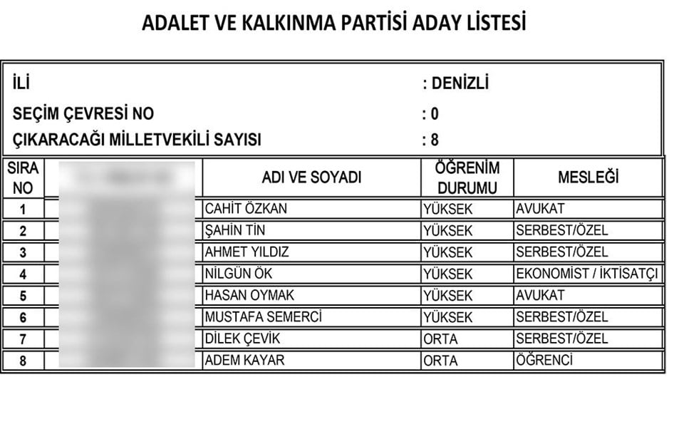 AKP'nin tam liste Milletvekili adayları 28