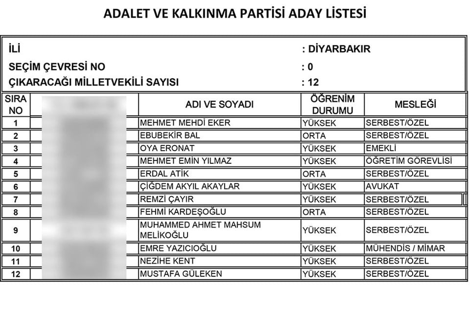 AKP'nin tam liste Milletvekili adayları 29