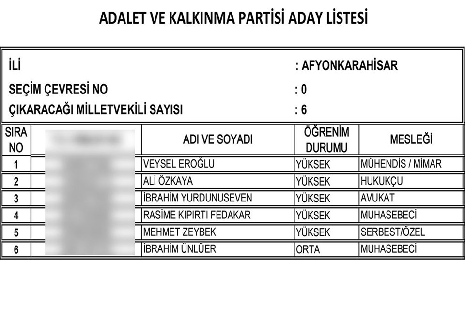 AKP'nin tam liste Milletvekili adayları 3