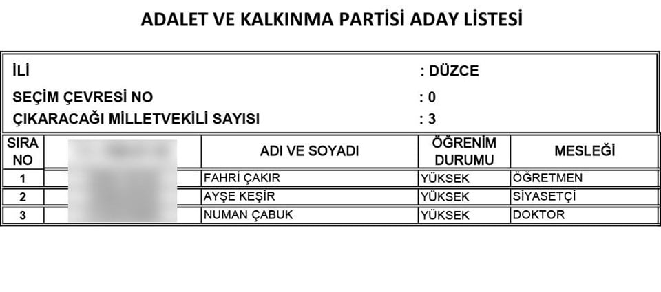 AKP'nin tam liste Milletvekili adayları 30