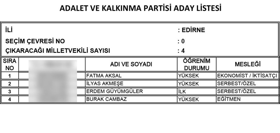 AKP'nin tam liste Milletvekili adayları 31