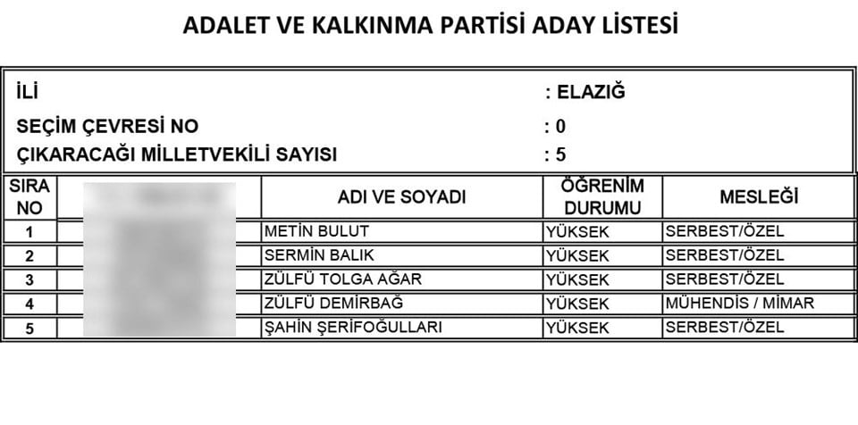 AKP'nin tam liste Milletvekili adayları 32