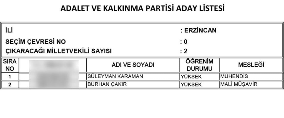 AKP'nin tam liste Milletvekili adayları 33