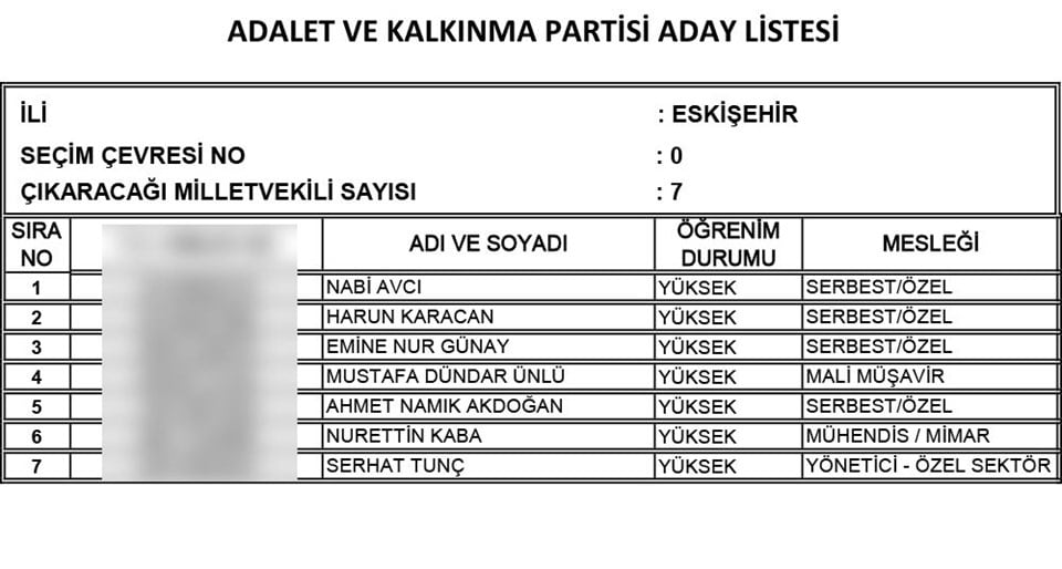 AKP'nin tam liste Milletvekili adayları 35