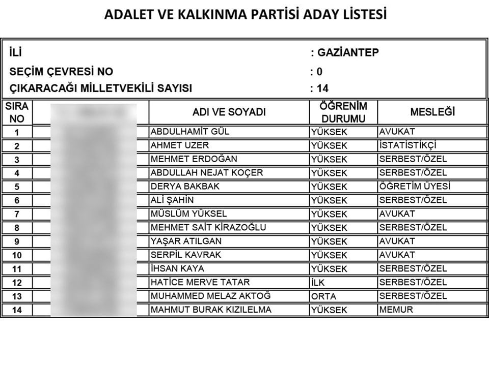 AKP'nin tam liste Milletvekili adayları 36