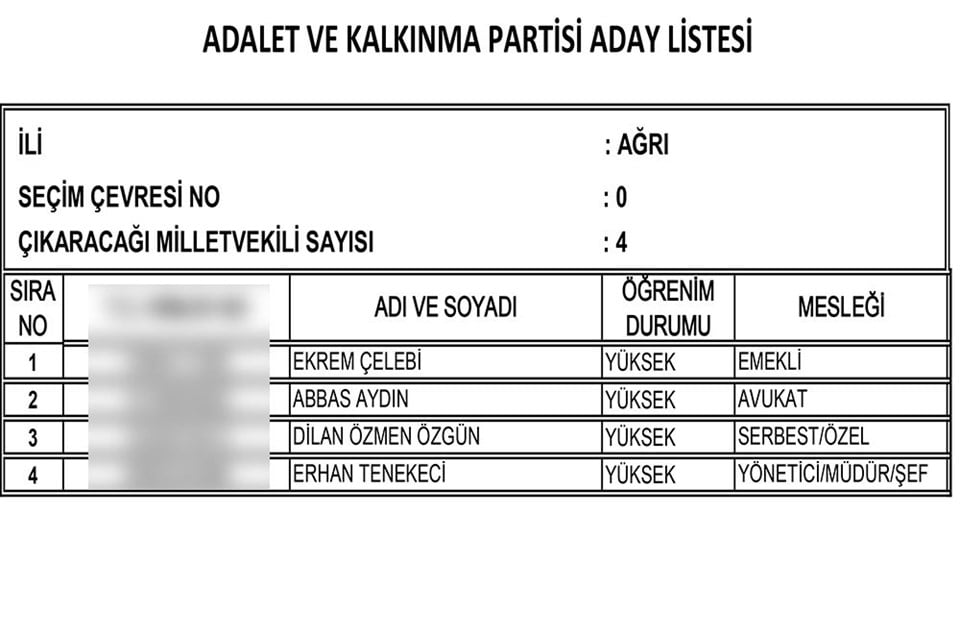 AKP'nin tam liste Milletvekili adayları 4