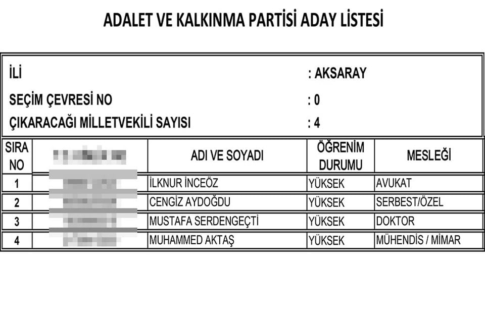 AKP'nin tam liste Milletvekili adayları 5