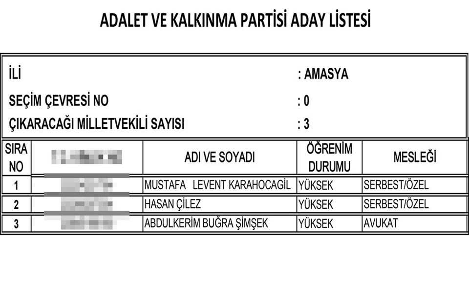 AKP'nin tam liste Milletvekili adayları 6