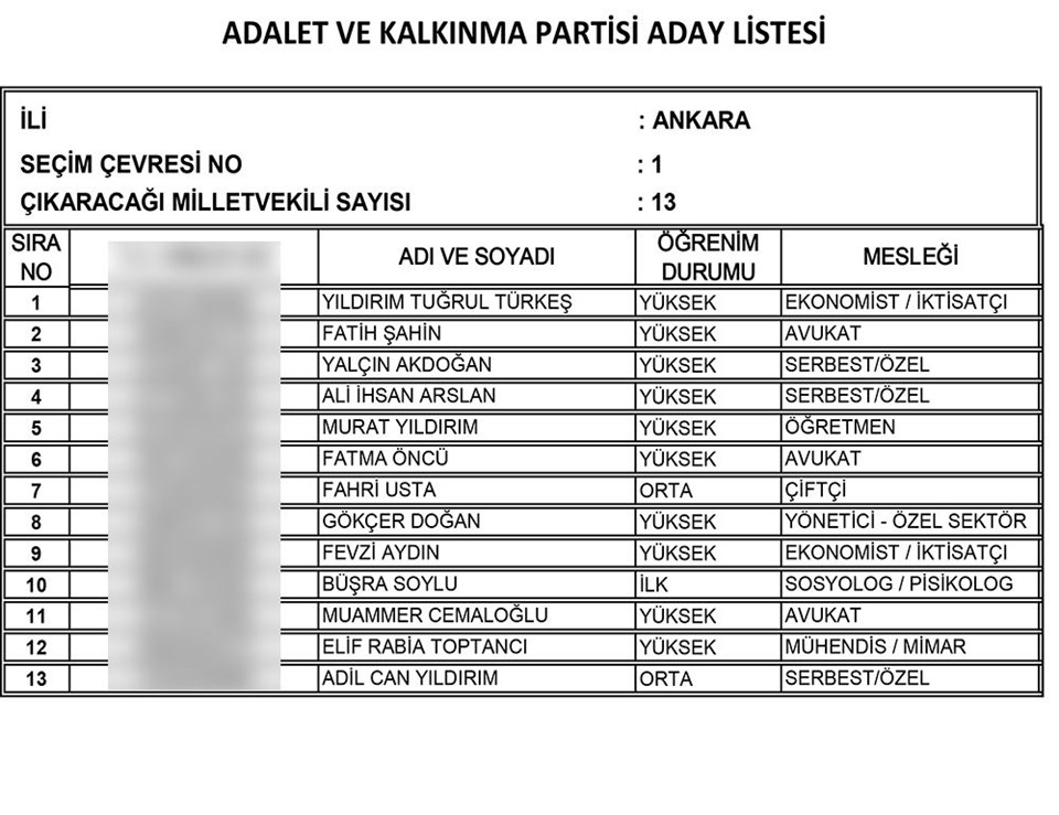 AKP'nin tam liste Milletvekili adayları 7