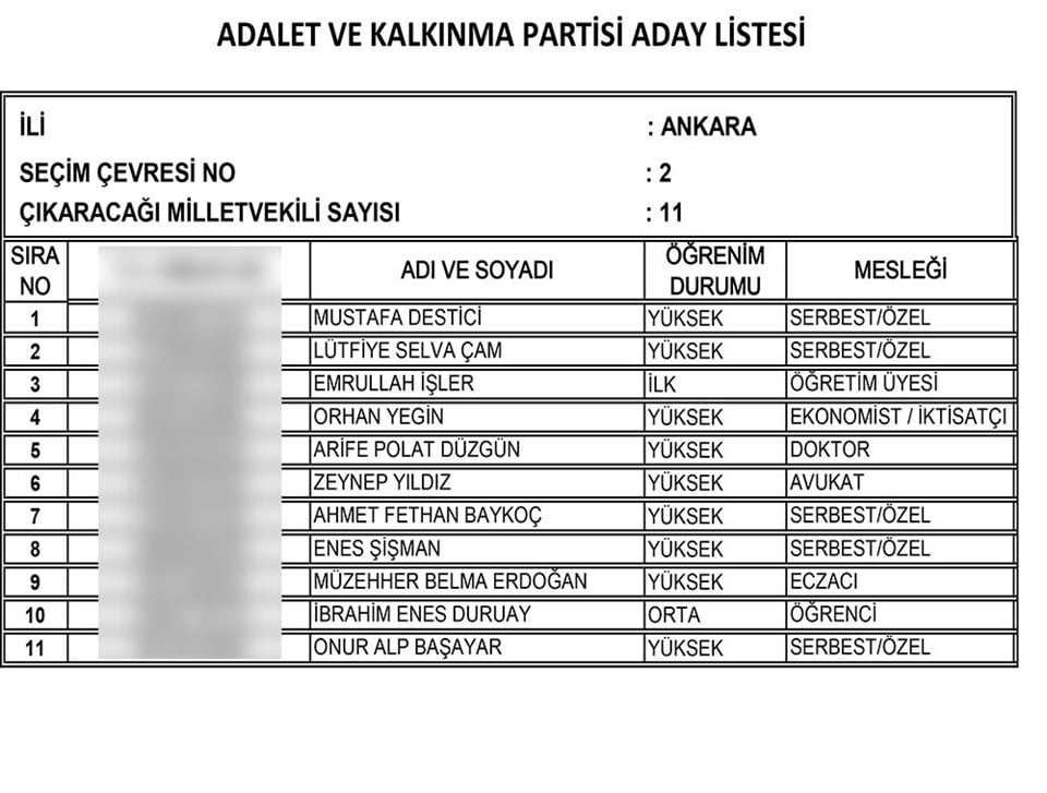 AKP'nin tam liste Milletvekili adayları 8