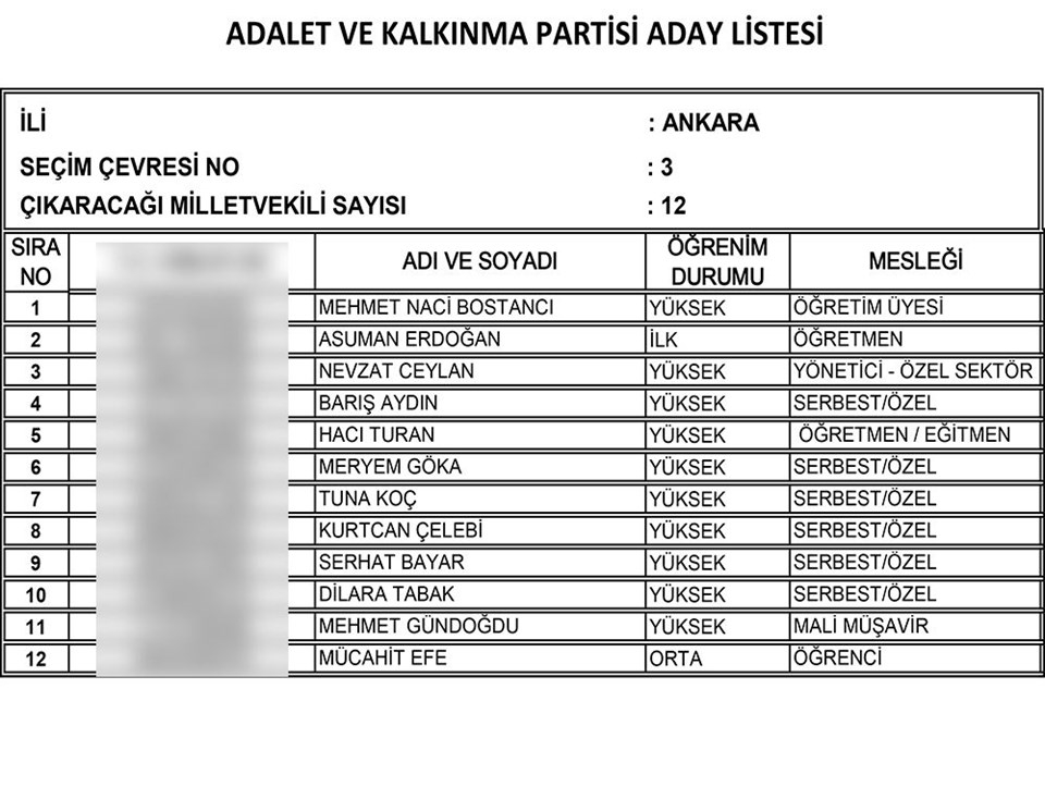 AKP'nin tam liste Milletvekili adayları 9