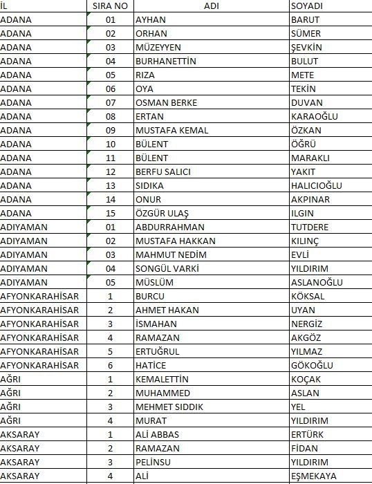 CHP'nin tam liste Milletvekili adayları 1