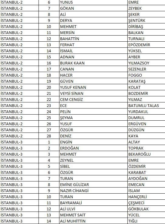 CHP'nin tam liste Milletvekili adayları 10