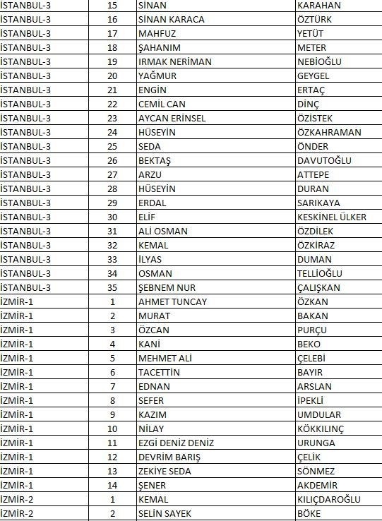 CHP'nin tam liste Milletvekili adayları 11