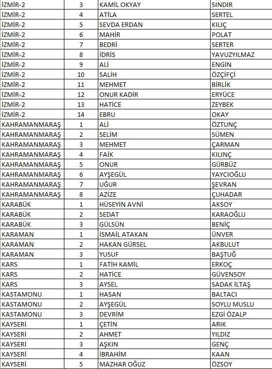 CHP'nin tam liste Milletvekili adayları 12