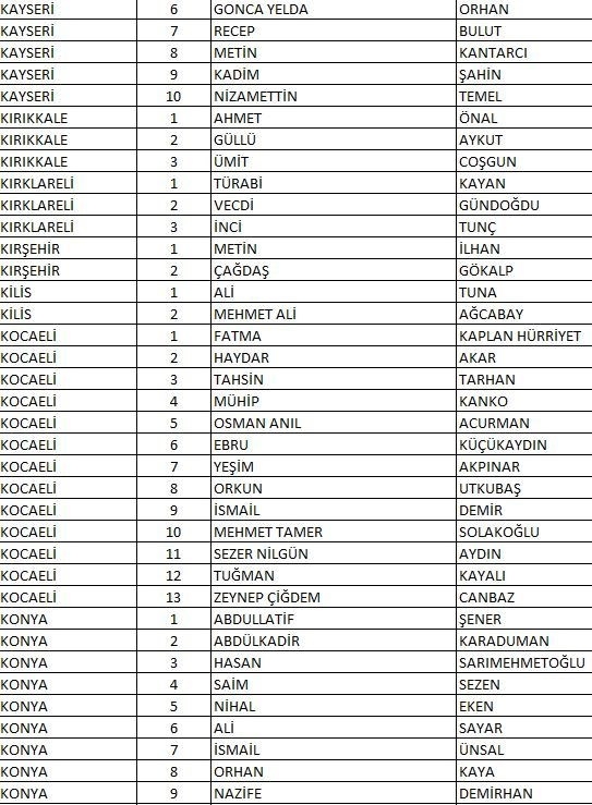 CHP'nin tam liste Milletvekili adayları 13