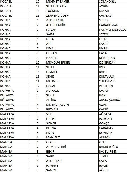 CHP'nin tam liste Milletvekili adayları 14