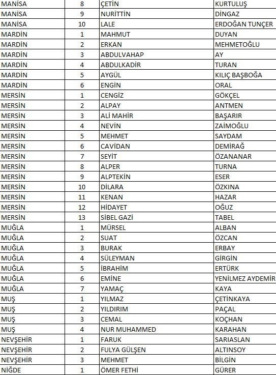 CHP'nin tam liste Milletvekili adayları 15