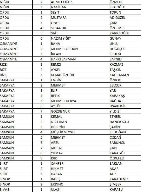 CHP'nin tam liste Milletvekili adayları 16