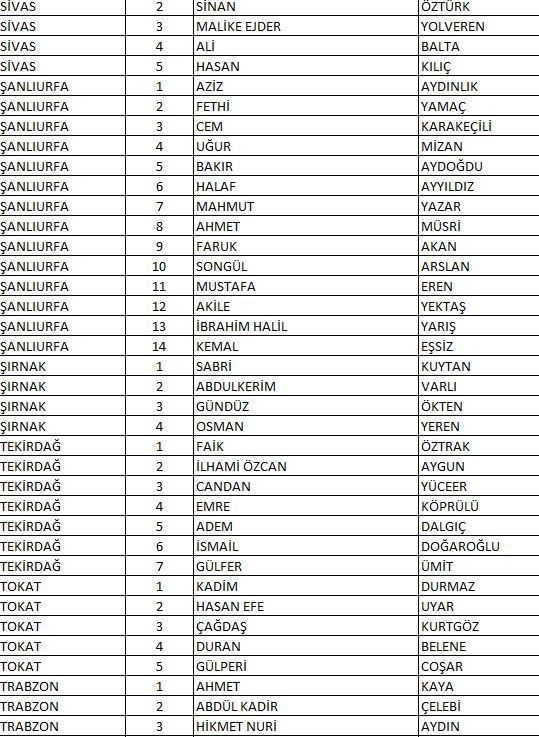 CHP'nin tam liste Milletvekili adayları 17