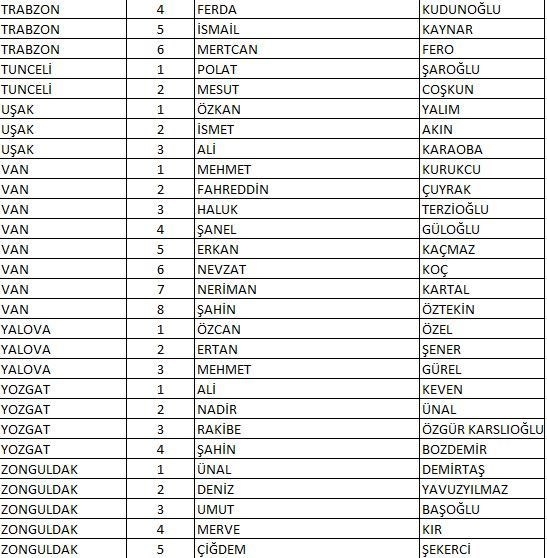 CHP'nin tam liste Milletvekili adayları 18