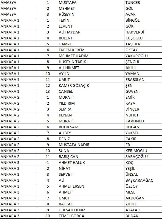 CHP'nin tam liste Milletvekili adayları 2