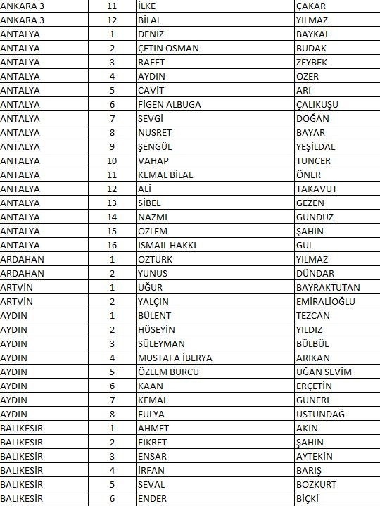 CHP'nin tam liste Milletvekili adayları 3