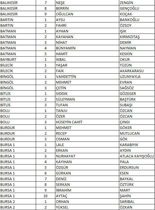 CHP'nin tam liste Milletvekili adayları 4