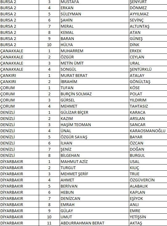 CHP'nin tam liste Milletvekili adayları 5