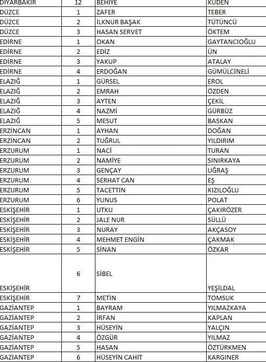 CHP'nin tam liste Milletvekili adayları 6