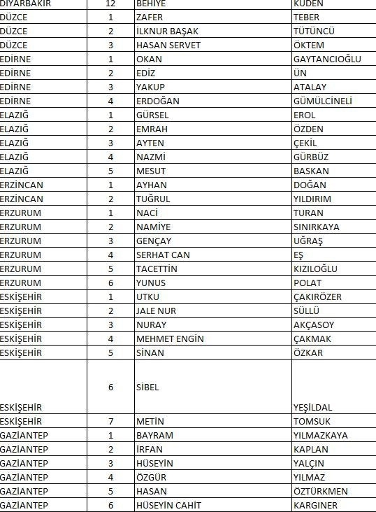 CHP'nin tam liste Milletvekili adayları 7