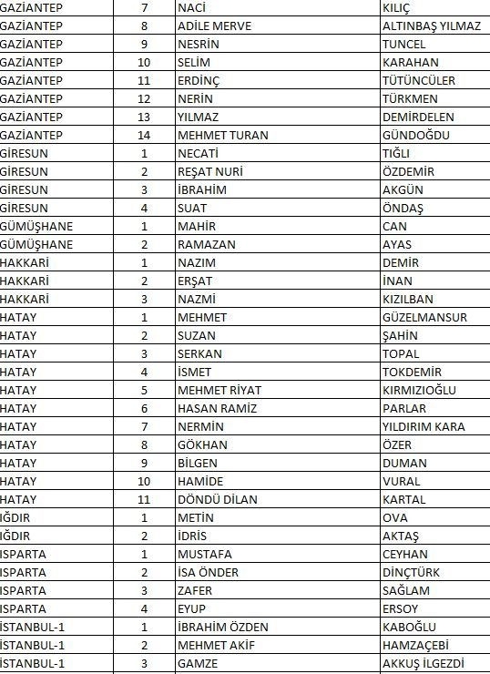 CHP'nin tam liste Milletvekili adayları 8