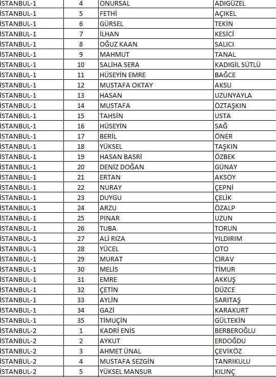 CHP'nin tam liste Milletvekili adayları 9