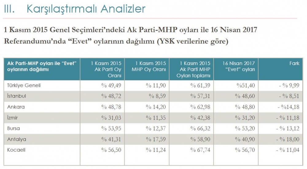 Anket sonuçları açıklandı! Akşener, İnce ve Erdoğan'da son durum 10