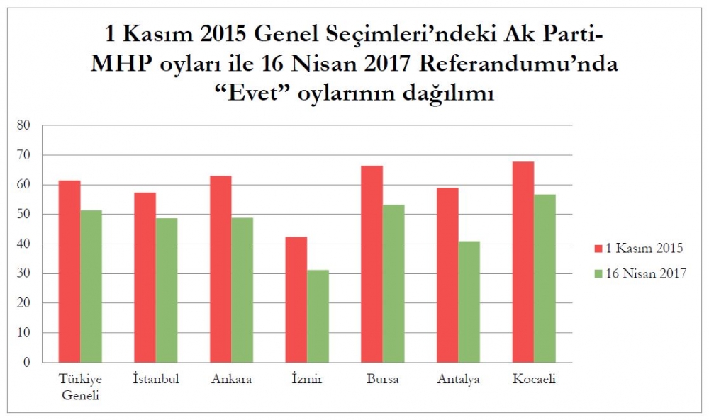 Anket sonuçları açıklandı! Akşener, İnce ve Erdoğan'da son durum 11