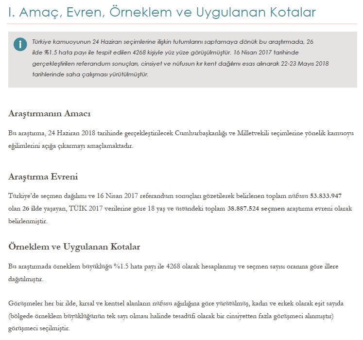Anket sonuçları açıklandı! Akşener, İnce ve Erdoğan'da son durum 3