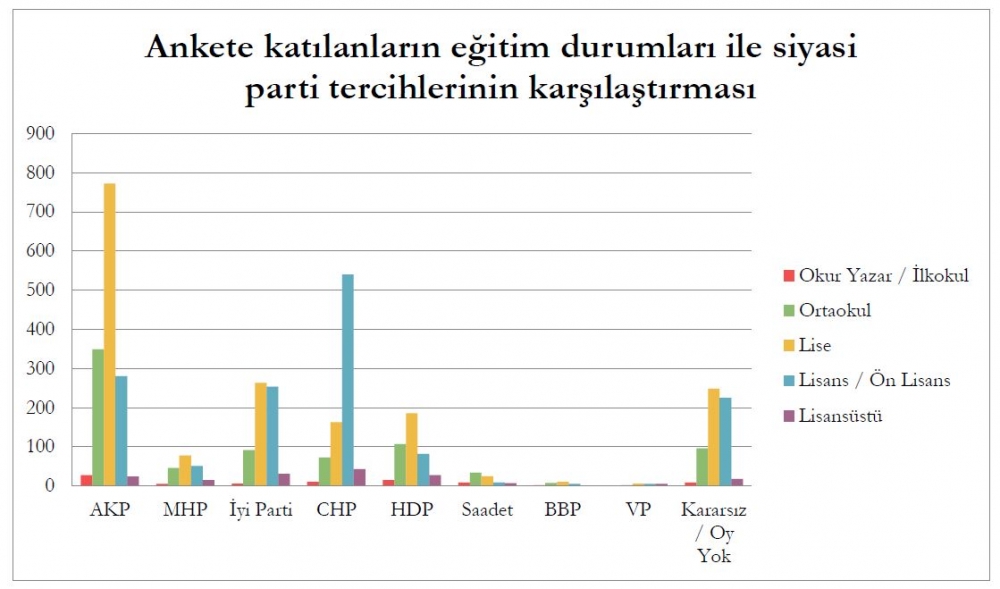 Anket sonuçları açıklandı! Akşener, İnce ve Erdoğan'da son durum 8