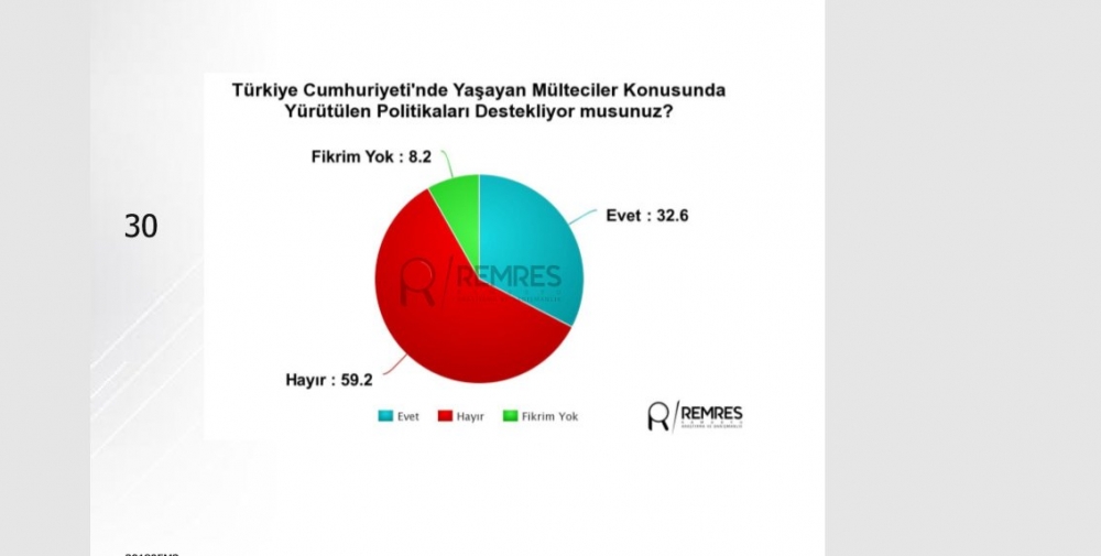 Son anket sonuçları açıklandı: Erdoğan, İnce ve Akşener'in oy oranı... 10