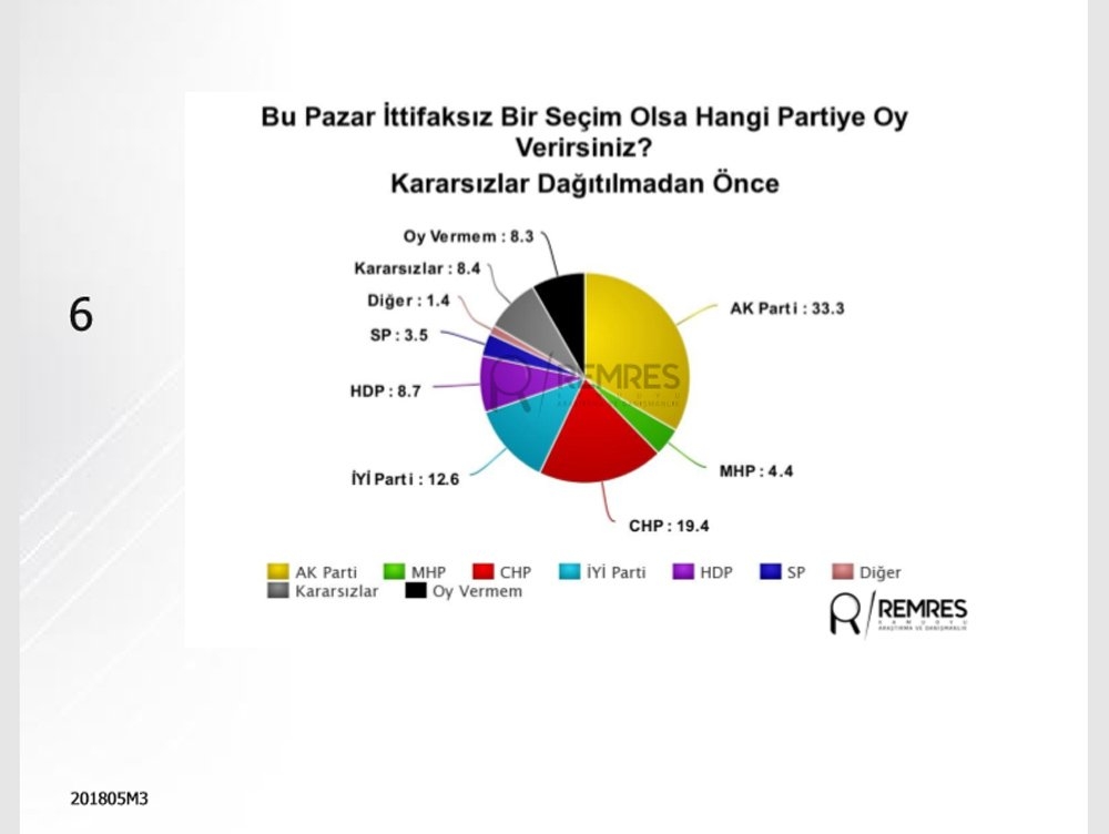 Son anket sonuçları açıklandı: Erdoğan, İnce ve Akşener'in oy oranı... 2