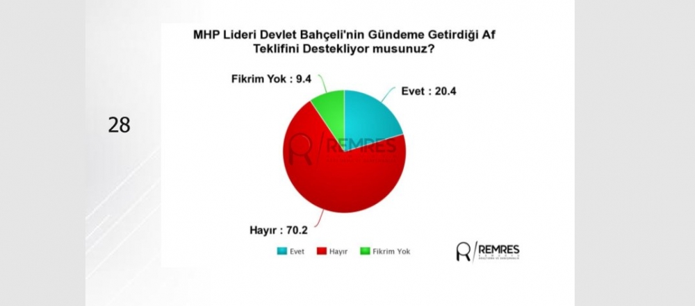 Son anket sonuçları açıklandı: Erdoğan, İnce ve Akşener'in oy oranı... 8