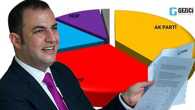 Tüm seçim anketi sonuçları: Sonar, Gezici, Metropoll, Mediar 9