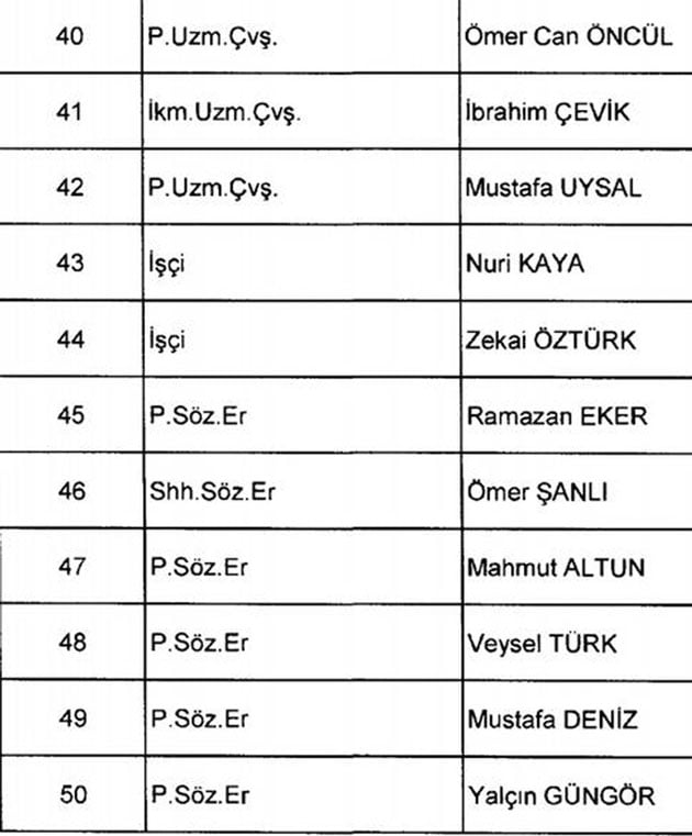 Son KHK ile göreve iade edilen isimler 13