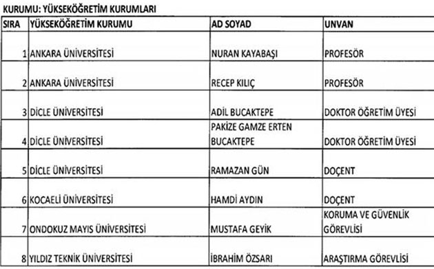 Son KHK ile göreve iade edilen isimler 3