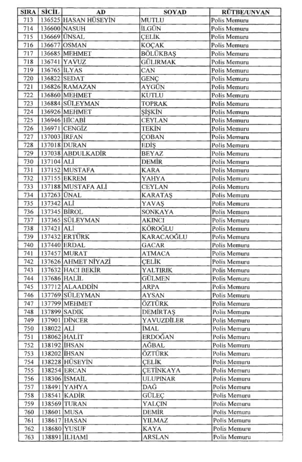 KHK ile rütbeleri alınan isimler 11