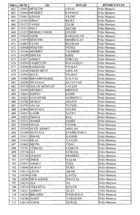KHK ile rütbeleri alınan isimler 12
